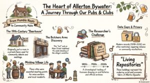 ALLERTON BYWATER : PUBS and CLUBS